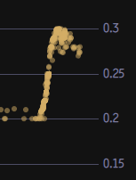 RonnieDcky's tweet photo. Called Clay at .2 again and exit before .3. 
Congrats guys!! easy 0.05 profit to start the day. 
Tons of members already made their pass money back.

We Fly!!

#NFTCommunity #NFTs #NFTdrops https://t.co/gy9cfBGr3o