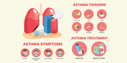PharmacyGoStore's tweet photo. #Asthma is a disorder that causes your airways to narrow and swell and create excess mucus. This can make breathing difficult, resulting in coughing, whistling (wheezing) on exhalation, and shortness of breath.⁠
⁠
👩‍⚕️ Talk to our #pharmacists if you want to learn more.⁠ https://t.co/Tw3HeYAEOz