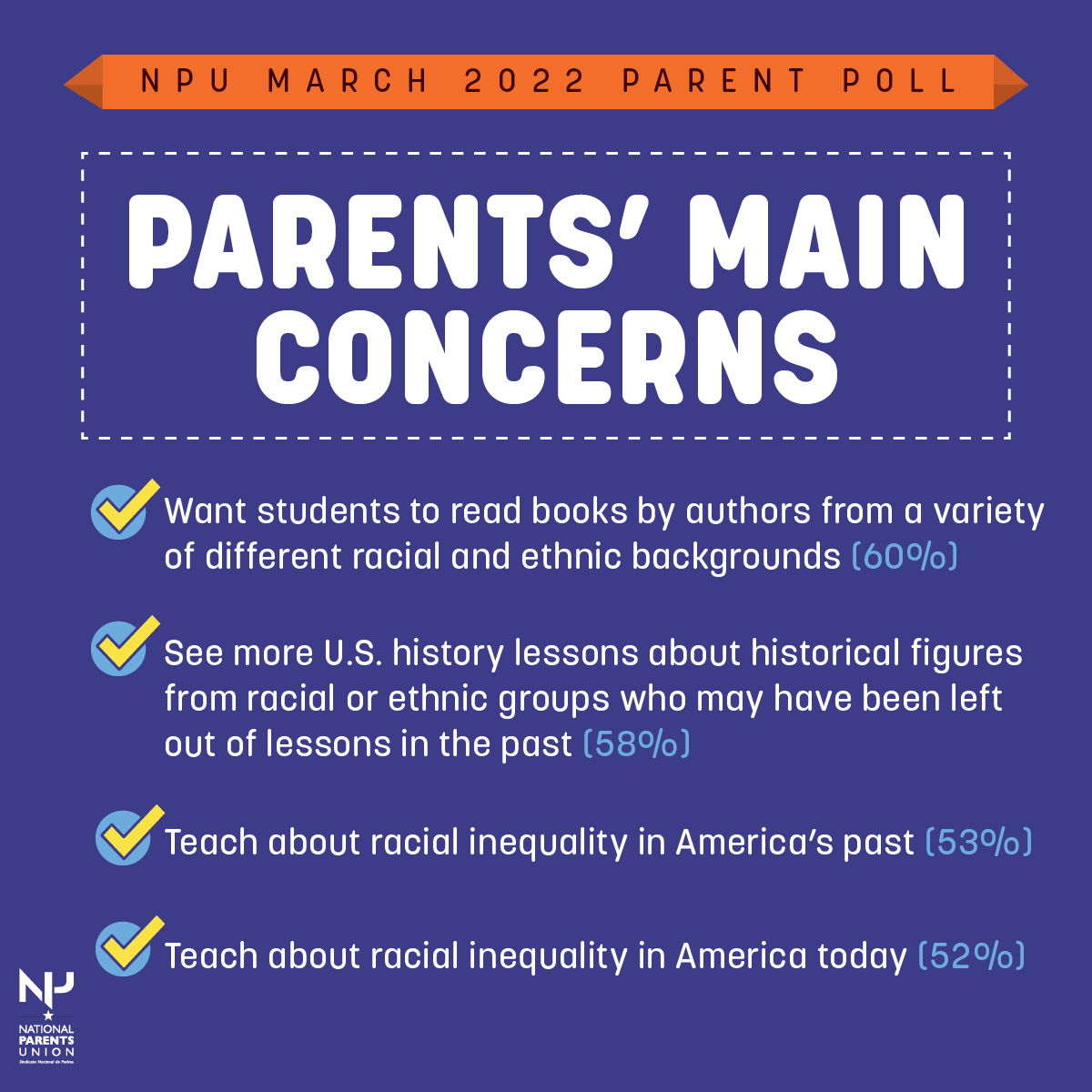 ATTENTION PUBLIC SCHOOLS! 📢
Our #ParentPoll found schools should be encouraged to have students read books by a variety of authors, teach U.S. history about more diverse historical figures, and more than HALF of parents believe we need to teach students about racial inequality.