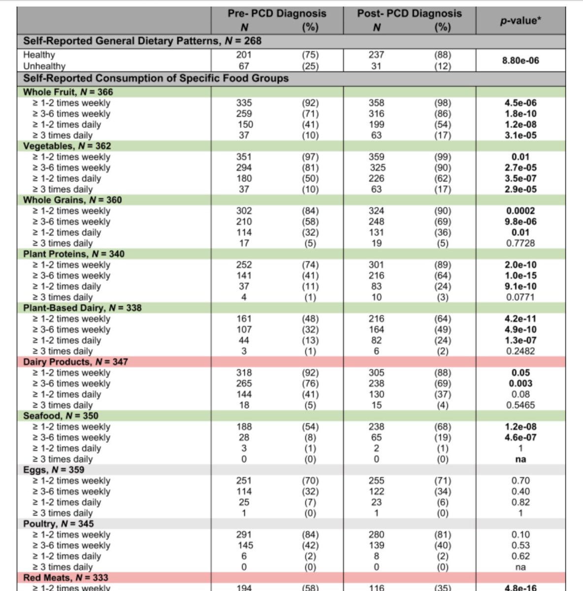 Nathan Sweeney, PhD (@nsweeneyphd) on Twitter photo The aim of this survey was to explore patientsā nutrition information needs, perceptions, and practices and to identify areas for further research.
<a href="/HealthTree/">HealthTree Foundation</a> <a href="/UrviShahMD/">Urvi Shah</a> <a href="/AhlstromJenny/">Jennifer Ahlstrom</a> <a href="/MyelomaTeacher/">@MyelomaTeacher - Cindy Chmielewski</a> #mmsm
rdcu.be/cLMbH The aim of this survey was to explore patientsā nutrition information needs, perceptions, and practices and to identify areas for further research.
<a href="/HealthTree/">HealthTree Foundation</a> <a href="/UrviShahMD/">Urvi Shah</a> <a href="/AhlstromJenny/">Jennifer Ahlstrom</a> <a href="/MyelomaTeacher/">@MyelomaTeacher - Cindy Chmielewski</a> #mmsm
rdcu.be/cLMbH