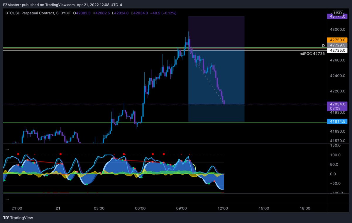 Divergences and NY open 👀🩳

SL at entry 

It’s sleep time again 😴