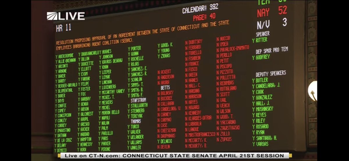 AFSCMECT4's tweet photo. The resolution is adopted! @SEBAC_CT Agreement goes next to a Senate vote. #CTGeneralAssembly #CTStateEmployees https://t.co/u6uqdTMxFs