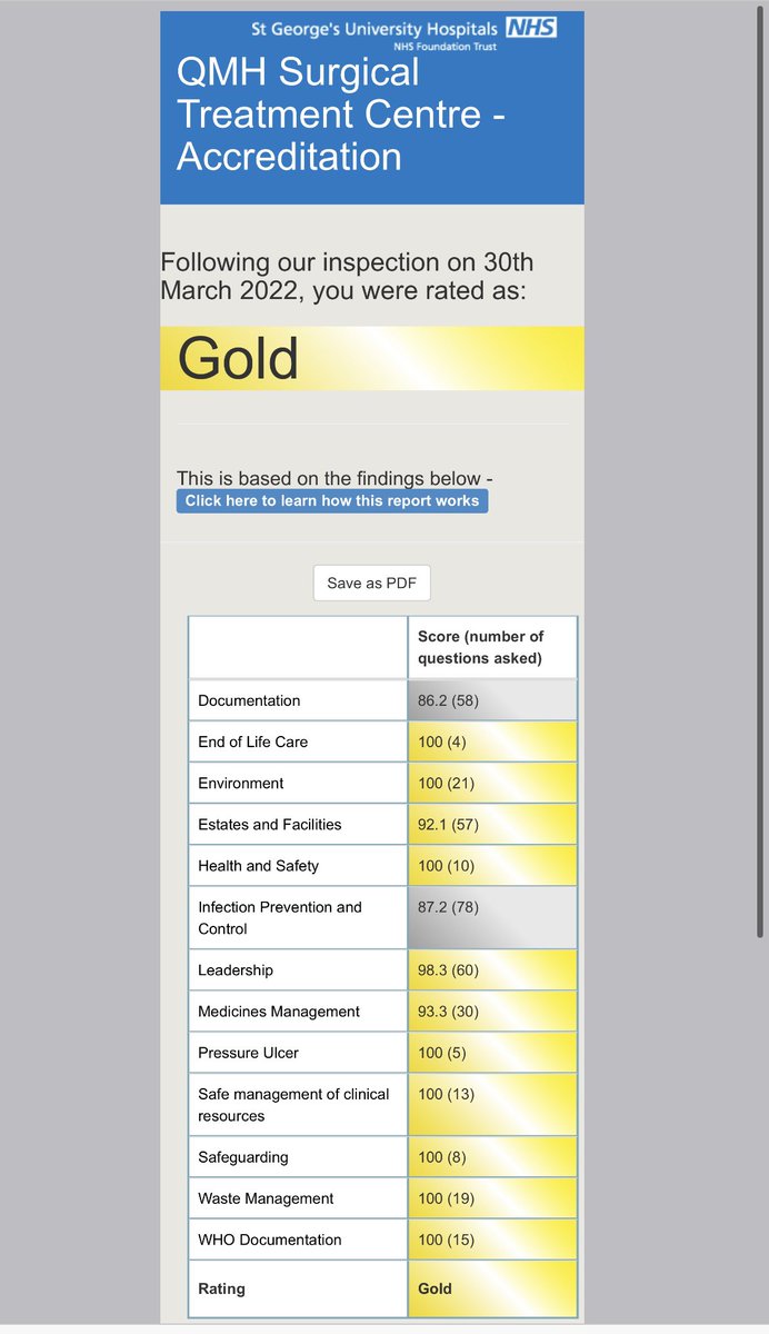 We got Gold 🥇rating for our Theatres at Surgical Treatment Centre @StGeorgesTrust that feeling of catching what you have been chasing! Grateful to everyone who made this happen. This took a village!