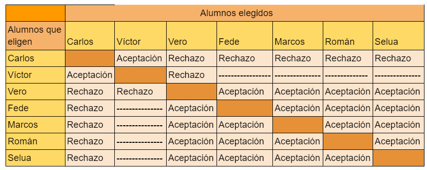 MjpUrjc's tweet photo. En último lugar, os vamos a mostrar la Rejilla de Aceptaciones y Rechazos, la cual también está corregida. https://t.co/1O9Z1VHXqX