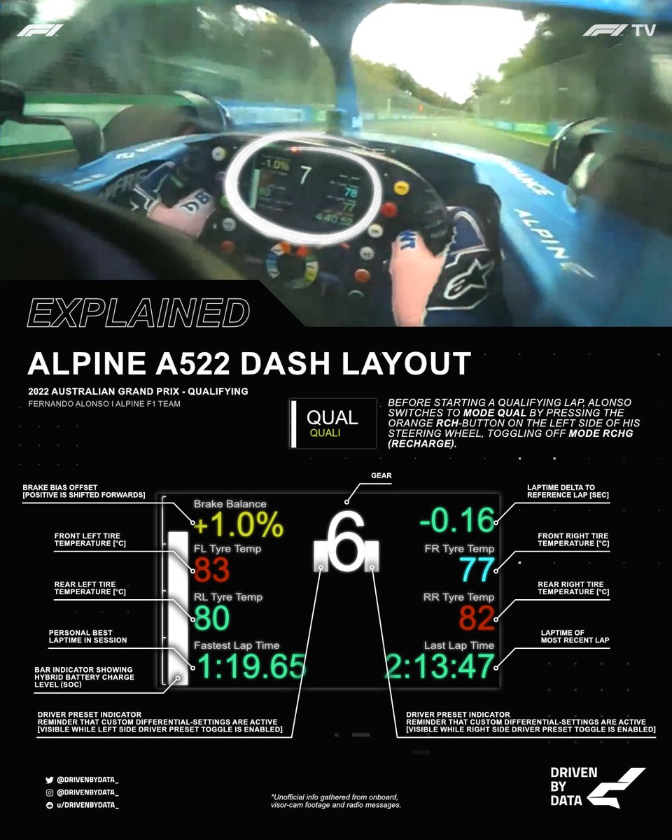 Driven By Data tweet media