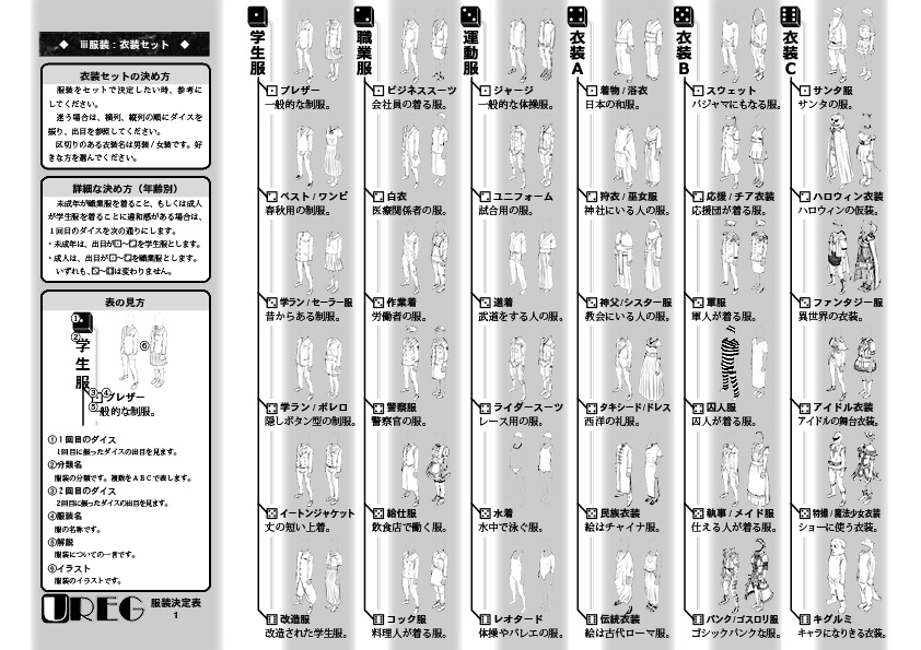 既作品紹介『Un Realistic Escape Game(UREG:アレグ)シリーズ』 TRPG風協力脱出ゲーム。基本ルール1頁で見取り図を見れる司会役と密室を想像するプレイヤーで遊びます。 場所を選ばず30分以内で終わるのが好評で、第7弾まで出ています。リプレイ動画あり。 #ゲムマ #ゲムマ2022春 #脱出ゲーム