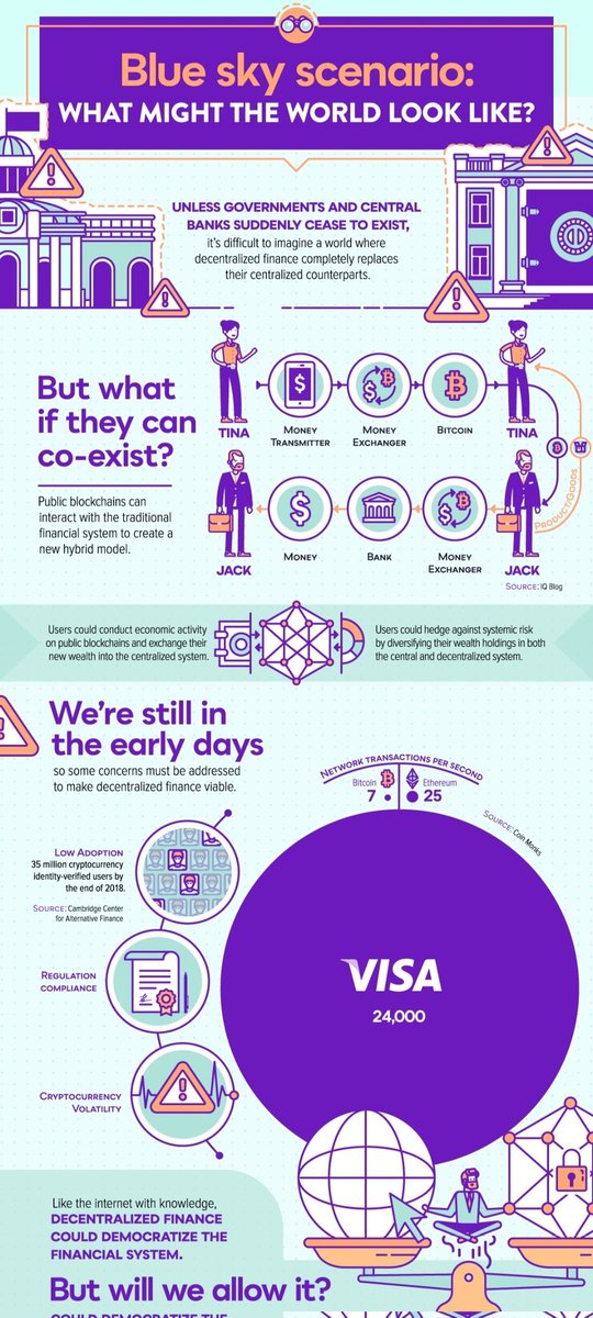 felix_kavin's tweet photo. Decentralization Explained
2.2 - What is Decentralization? https://t.co/pVX6gaLmzv