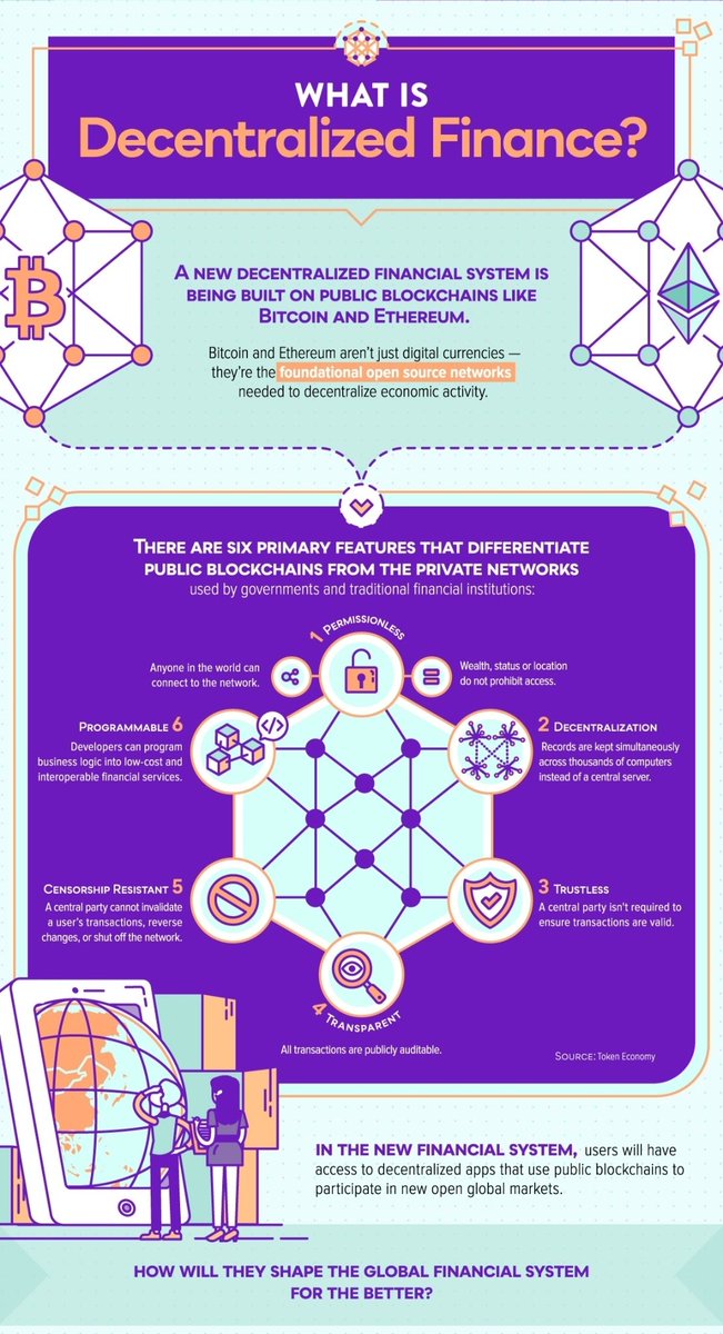 felix_kavin's tweet photo. Decentralization Explained
2.1 - What is Decentralization? https://t.co/szi1iL5WBD