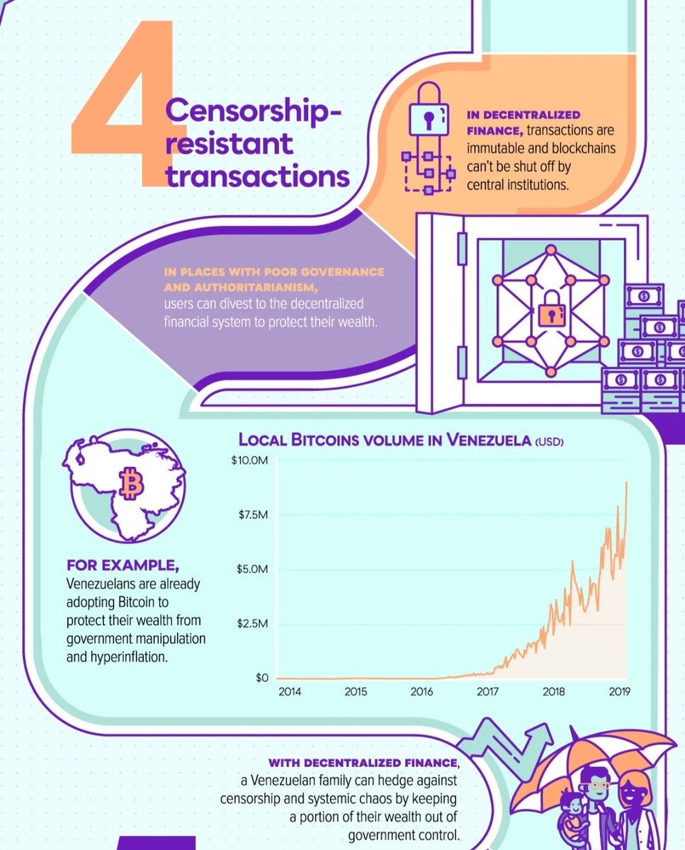 felix_kavin's tweet photo. Decentralization Explained
2.2 - What is Decentralization? https://t.co/pVX6gaLmzv