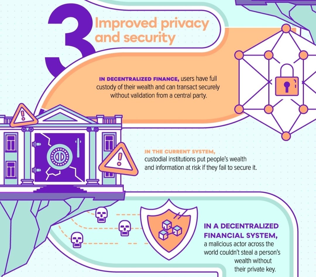 felix_kavin's tweet photo. Decentralization Explained
2.2 - What is Decentralization? https://t.co/pVX6gaLmzv