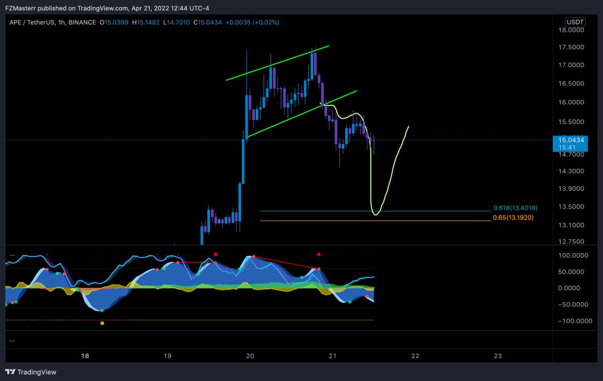 Ape fell out of the wedge and is shaping up nicely too 👀