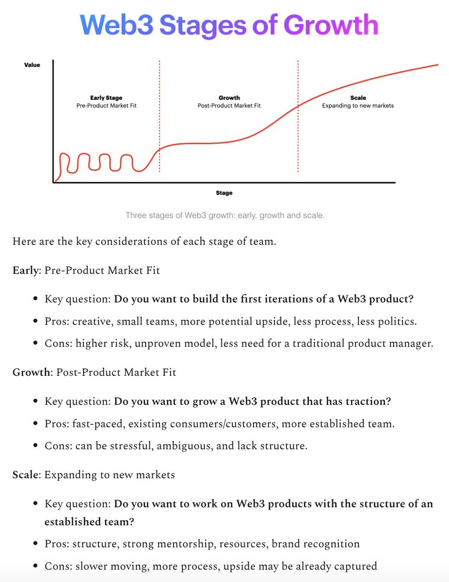 Web3PMs (@web3pms) on Twitter photo How to find a perfect #job in #Web3? Step 1: choose what stage of company you want to be at. Here are the considerations for each, read the rest from <a href="/will_lawrenceTO/">Will Lawrence</a> in our latest newsletter. How to find a perfect #job in #Web3? Step 1: choose what stage of company you want to be at. Here are the considerations for each, read the rest from <a href="/will_lawrenceTO/">Will Lawrence</a> in our latest newsletter.