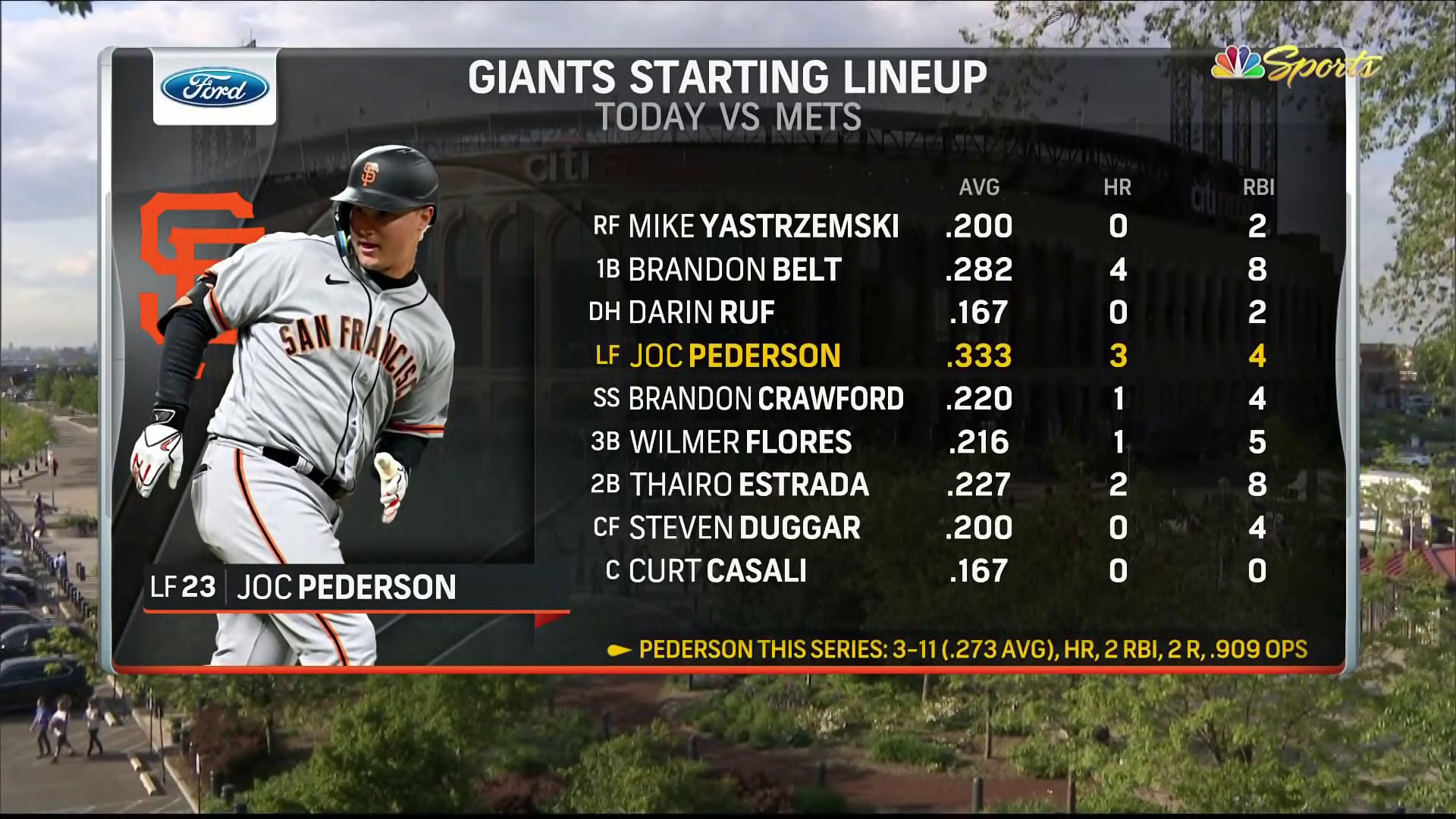 SF Giants on NBCS on Twitter "Today's starting lineup in the series