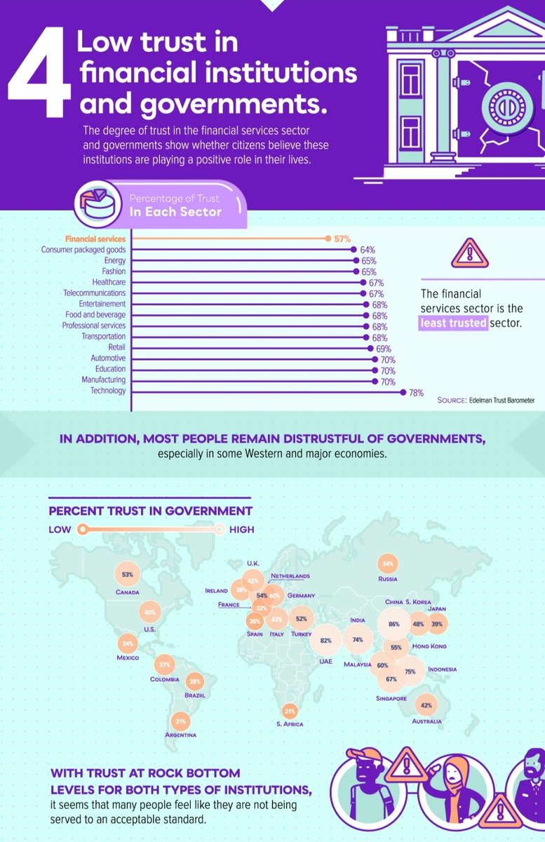 felix_kavin's tweet photo. Decentralization Explained
1.2 - Flaws in Centralization https://t.co/bLv7i5Lvfp