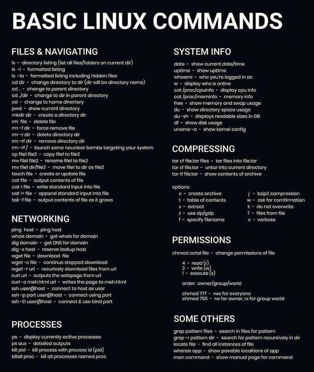 Shubham_pen's tweet photo. Basic Linux Commands 

#infosec #cybersecurity #pentesting #oscp  #informationsecurity #hacking #cissp #redteam #technology #DataSecurity #CyberSec #Hackers #tools #bugbountytips #Linux #websecurity #Network #NetworkSecurity #cybersecurityawareness https://t.co/A3eqWDZCdp