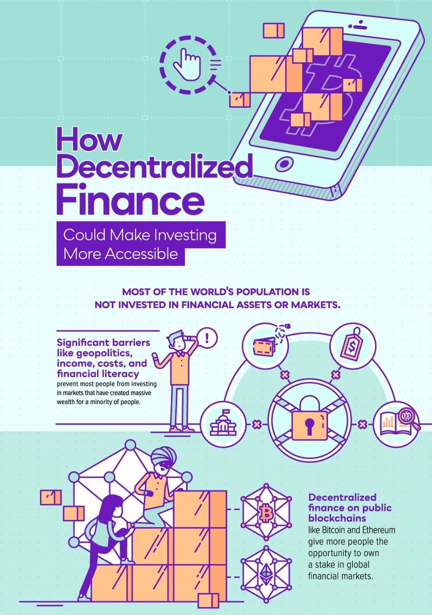 felix_kavin's tweet photo. Decentralization Explained
3.1 - How Decentralization Works? https://t.co/YNT0lxRS8a