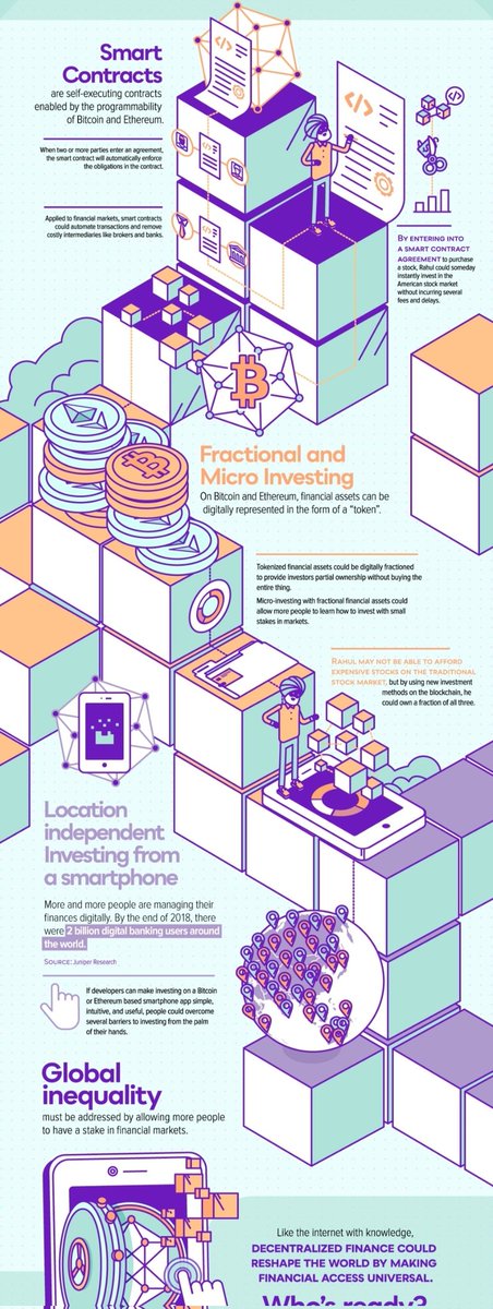 felix_kavin's tweet photo. Decentralization Explained
3.2 - How Decentralization Works? https://t.co/cNrnLwhBBV