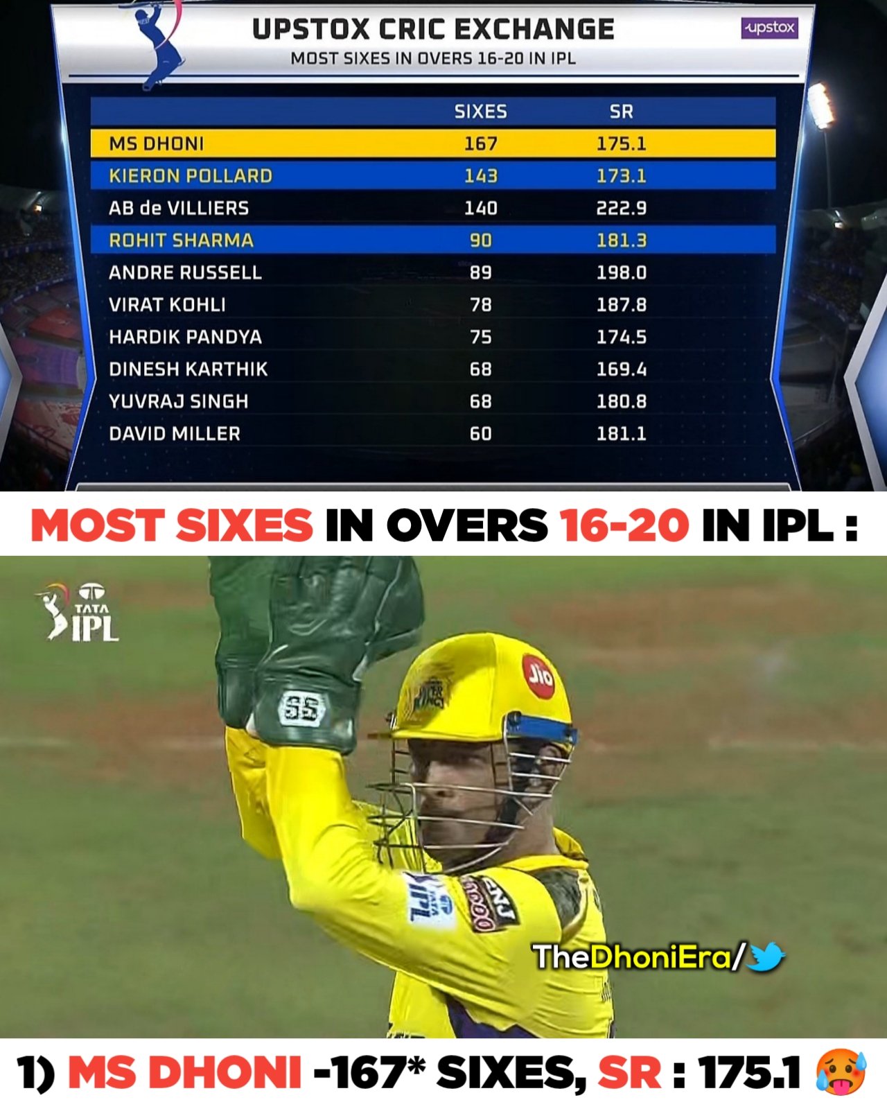 Most sixes 2024 in ipl 2020