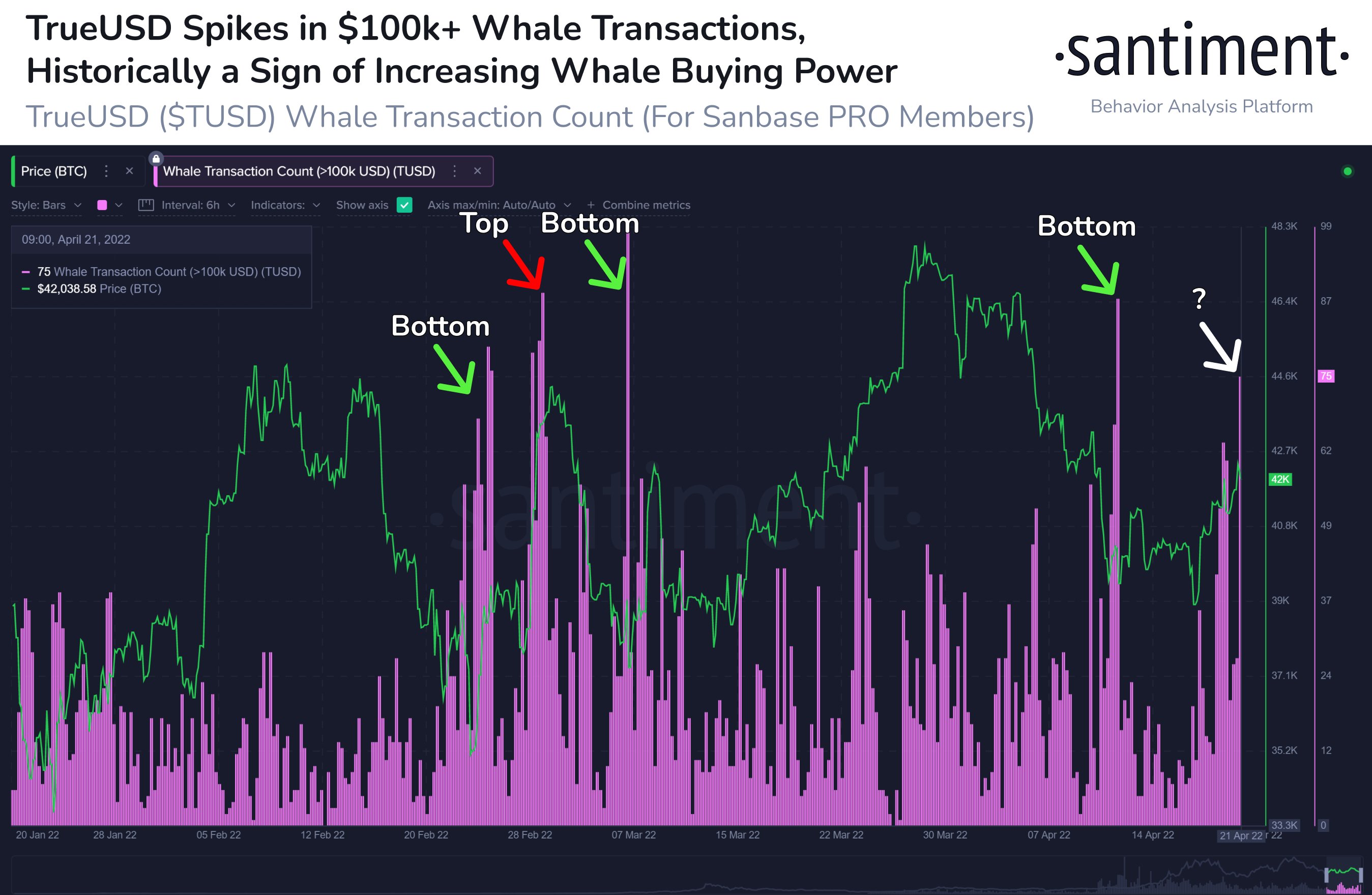 BTC