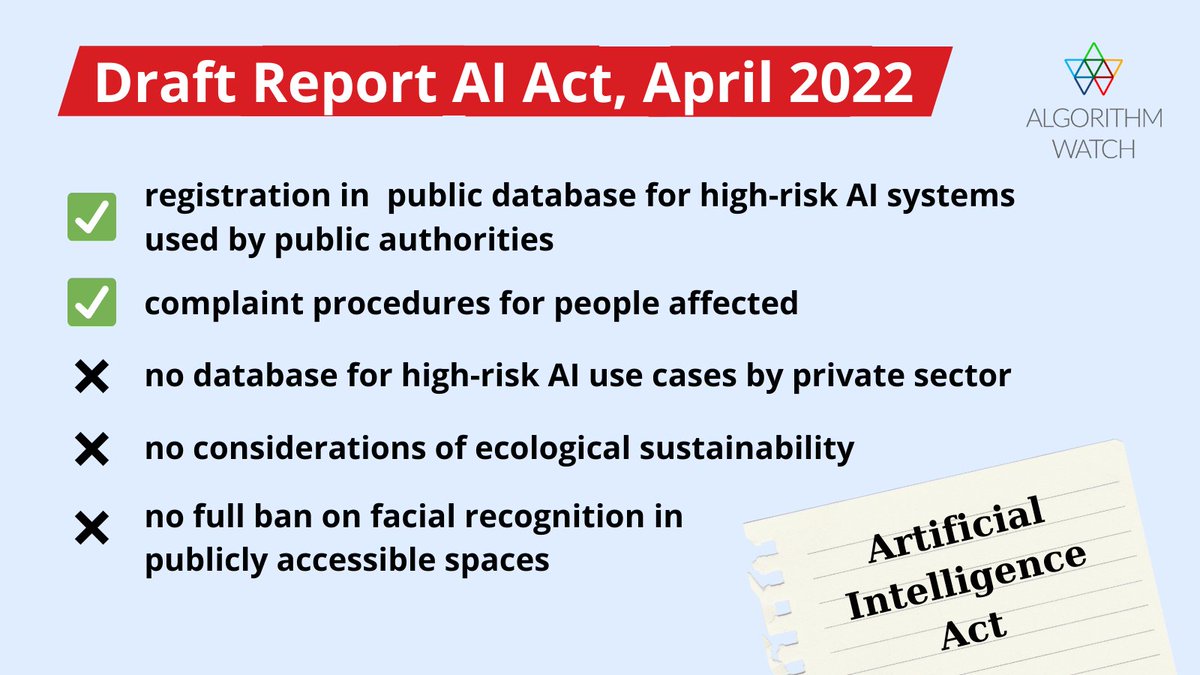 AlgorithmWatch tweet media