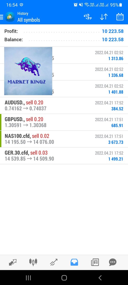 MARKET KINGZ 📈📉 tweet media