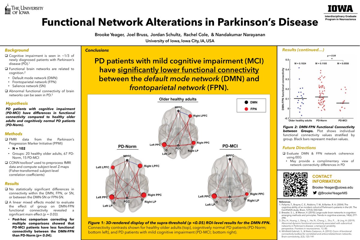 Very excited that our star grad student <a href="/BrookeYeagerMS/">Brooke Yeager, M.S.</a>  is presenting work at #CNS2022
-Sat. 4/23 from 3:30-5:30pm/Poster A5/Functional Network Alterations in Parkinson's Disease
With <a href="/Schultz_Lab/">Jordan Schultz</a> <a href="/rachelclarkcole/">Rachel Clark Cole</a> 

Stop by if you are going to CNS!