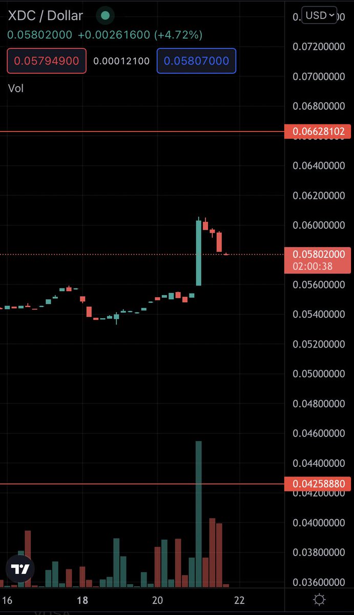 XDC XinFin Network 🇳🇱 Community tweet media
