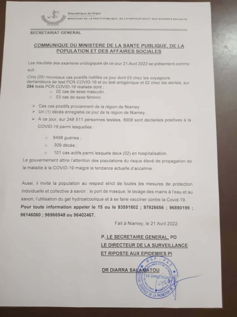 Ministère de la santé publique Niger (@msp_niger) on Twitter photo #Covid19Niger
Communiqué du 21/04/2022
- 05 nouveaux cas positif sur 294 testés
- 01 décès enregistré.
Le nombre total de personnes positives est 8908 et se décompose comme suit: 
- 8498 guéries 
- 101 actifs
- 309 décès. 
Respectez les gestes barrières et faites vous vacciner #Covid19Niger
Communiqué du 21/04/2022
- 05 nouveaux cas positif sur 294 testés
- 01 décès enregistré.
Le nombre total de personnes positives est 8908 et se décompose comme suit: 
- 8498 guéries 
- 101 actifs
- 309 décès. 
Respectez les gestes barrières et faites vous vacciner