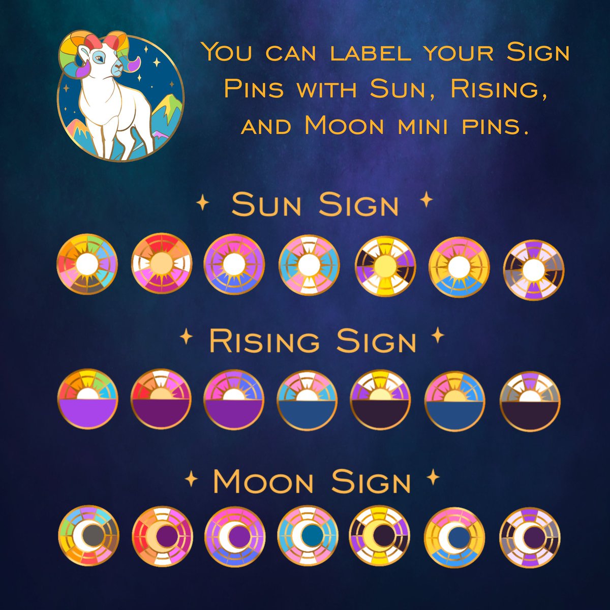 An array of round pin concepts. The largest concept is a white Aries goat with rainbow horns. At half the size of the goat pin are 21 additional pins. There are sun pins, rising (sun) pins, and moon pins. Each category comes in a variant for LGBTQ, Lesbian, Bi, Trans, Nonbinary, Pan, and Ace (Asexual). The text at the top left reads, “You can label your sign pins with sun, rising, and moon mini pins.”