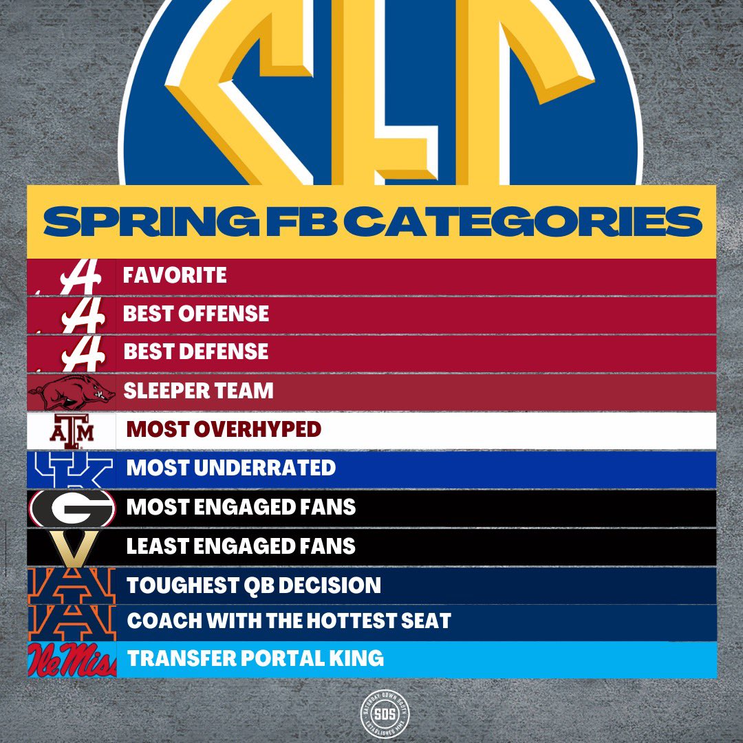 Our Spring SEC football categories: