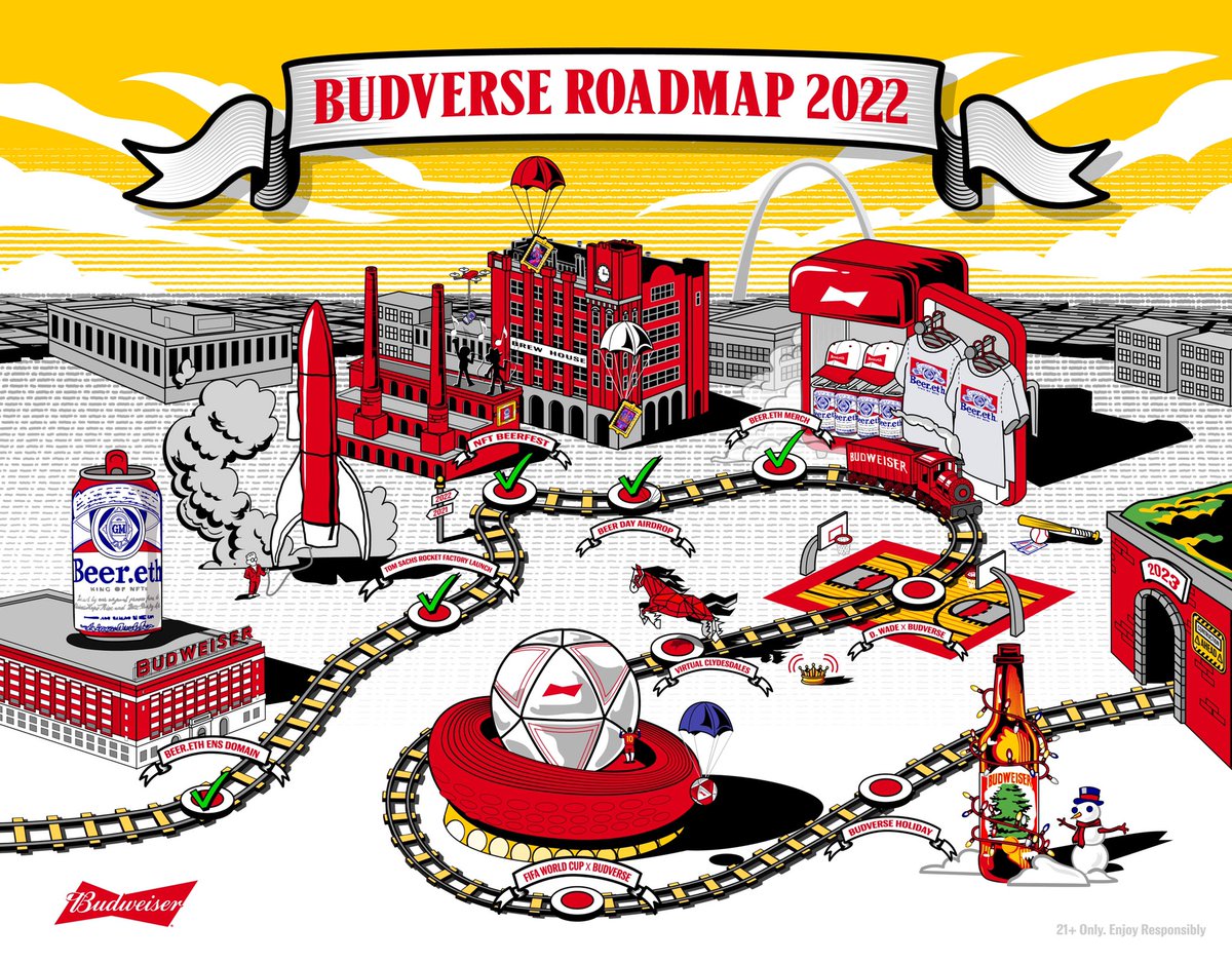 Let's compare what <a href="/MillerLite/">Miller Lite</a> has done in Web3 vs. what <a href="/budweiserusa/">Budweiser</a> has done.