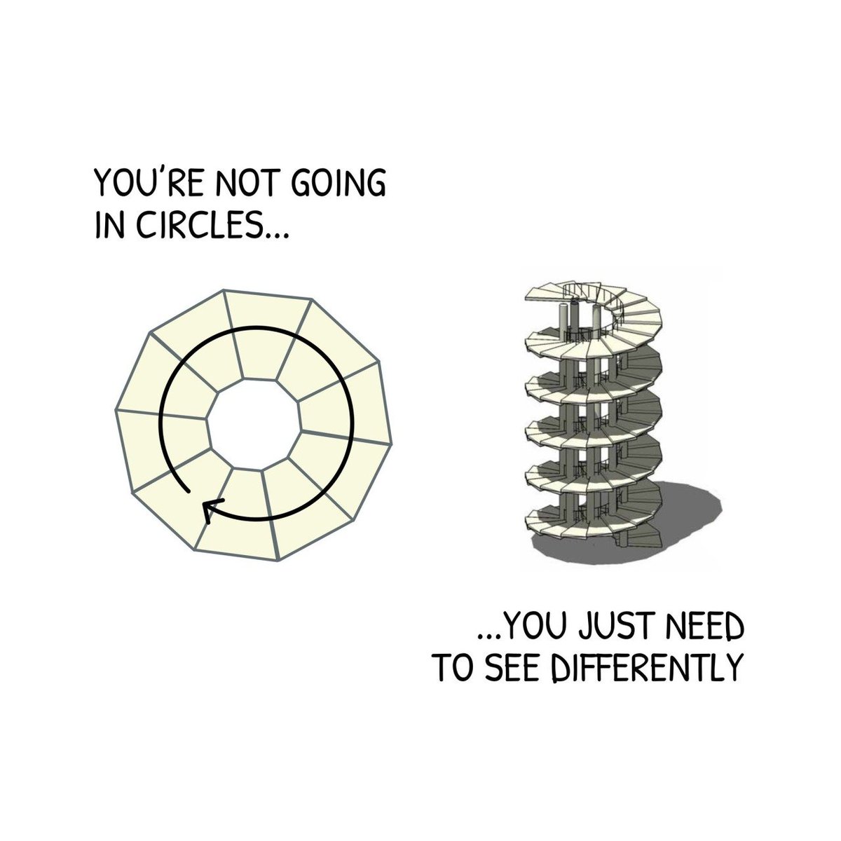 ah,,  yes a downward spiral,,,,