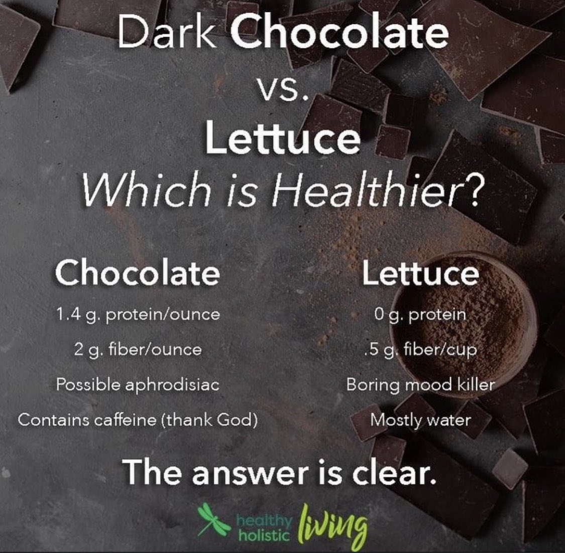 VirajPandit's tweet photo. Need to continue to eat healthy. #ChocolateFan https://t.co/WqMzKTRzii