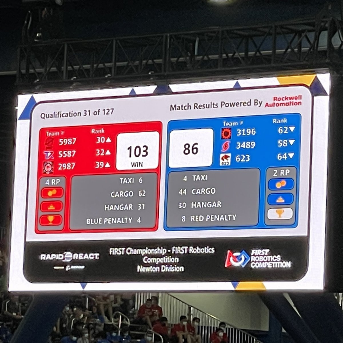 rogue_robotics's tweet image. Finally got our first dub at the world Championships in Houston! 🤩 Currently 39th out of 76 teams in our division. Hard work in those first losses kept us in there. Time to keep grinding! 🤖