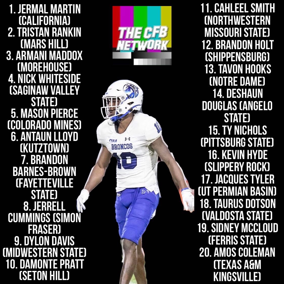 thecfbnetwork's tweet photo. Here are the picks for the Top 20 Division II CBs entering the 2022 regular season https://t.co/r2eJmDJ8w5
