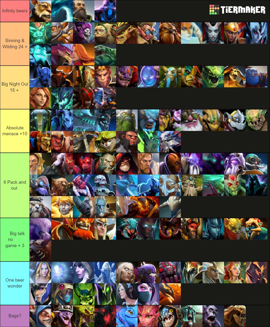 Dota 2 Hero Tier List (July 2022)