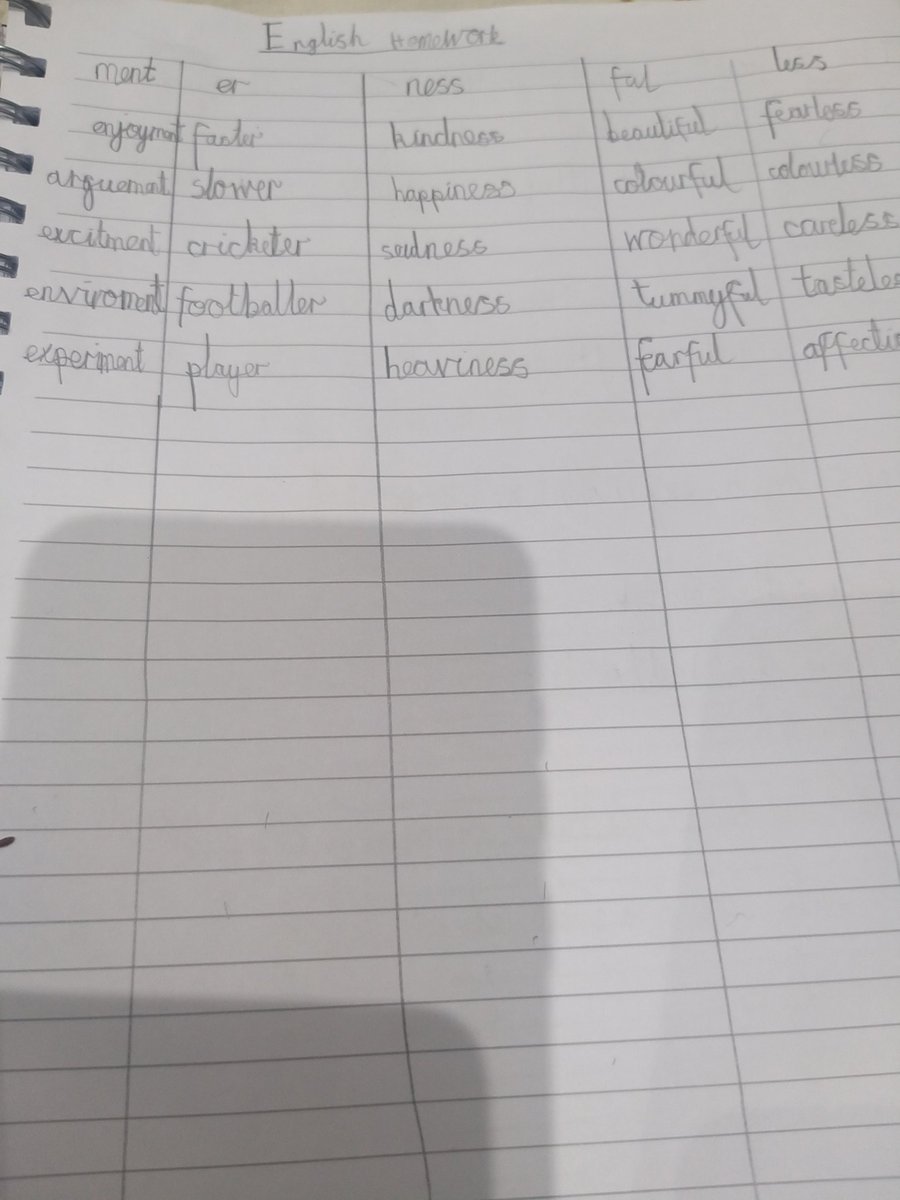 sathyasree_s's tweet photo. @Ms_Chaudhry_WWA
Hi Ms.Chaudhry, Shiva's homework for this week. https://t.co/jEBGJpubnN