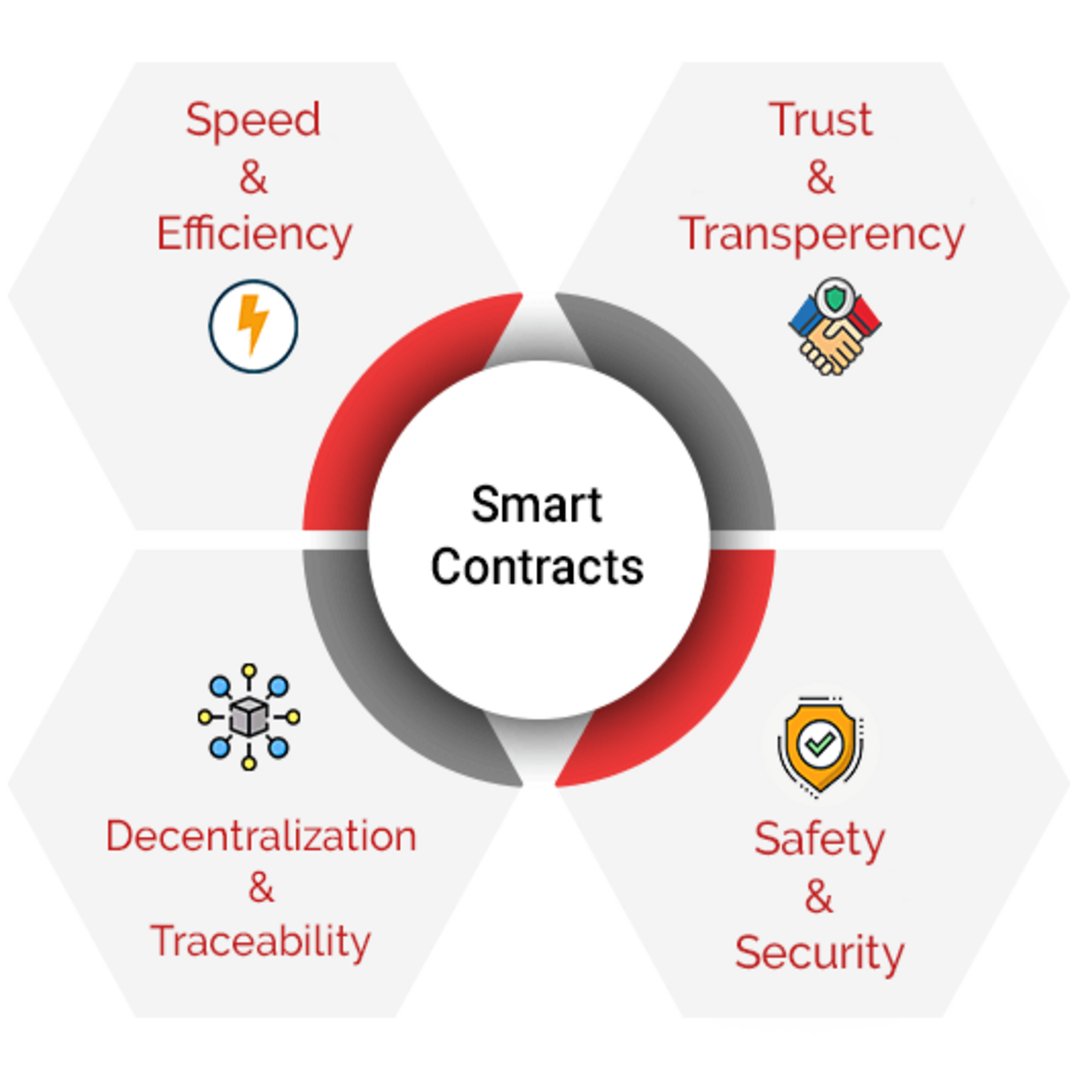 VardhamanInfot1's tweet image. Smart Contract Development Company in India | Vardhaman Infotech

#smartcontract #smartcontracts #smartcontractsdevelopment #digitalwallets #blockchan #development #software #Crypto

Click Here: bit.ly/3vsLwxe