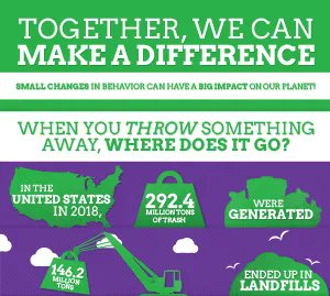 BigShineHome's tweet photo. #DYK that recycling conserves natural resources such as timber, water, and minerals? It also helps to save energy! Learn more: https://t.co/ZB0KDBl7nI #EarthDay2022  #InvestInOurPlanet https://t.co/mGLreZSy6B