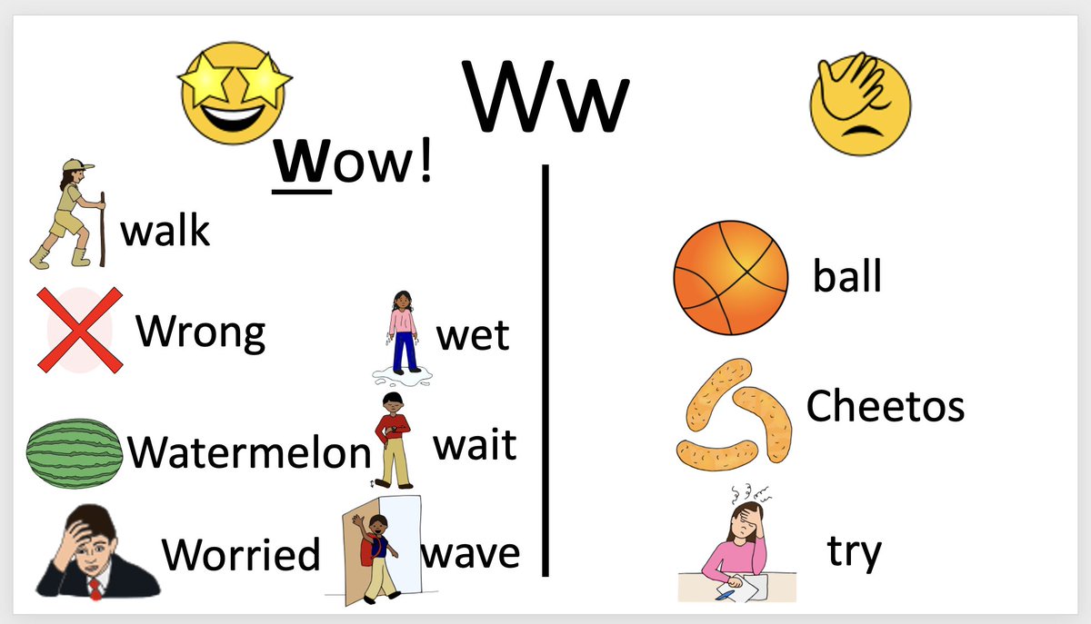 MrsLSheehan's tweet photo. Today's @BuildingWingsCo #LearningLetters focus!
We made a list of /w/ sounds and also words that do NOT make the /w/ sound. So important to see both examples and non-examples as we learn. Thanks to @lessonpix for a quick and simple way to make our list in PowerPoint! https://t.co/DLfIFVdFGr