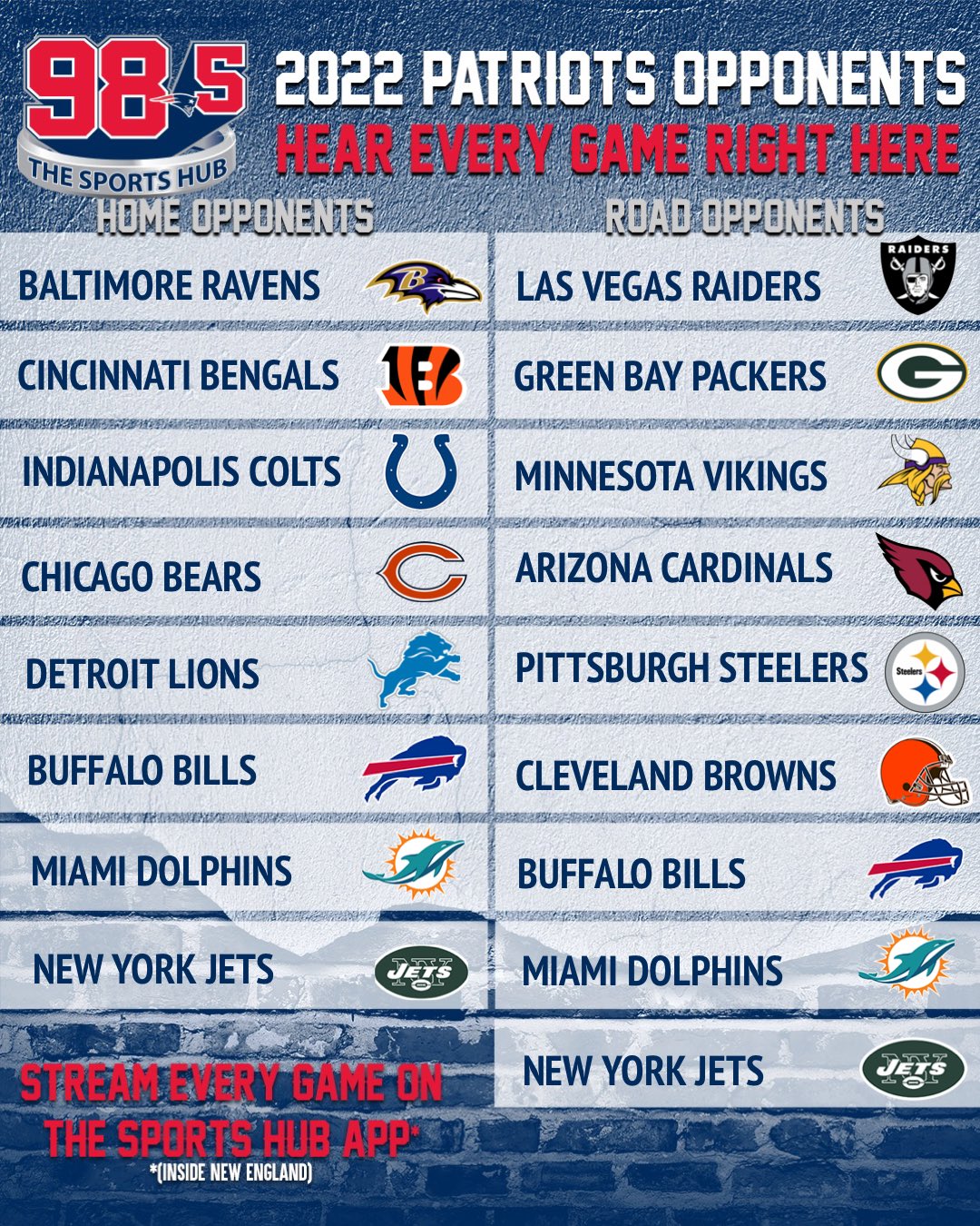 Jim Murray on Twitter "RT 985TheSportsHub …..reminder on the Pats