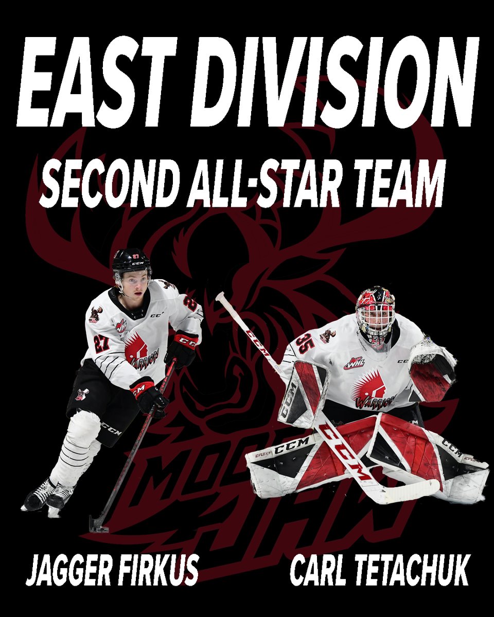 Congratulations to Jagger Firkus and Carl Tetachuk on being named the East Division Second All-Star Team!

#WeAreRelentless | #WHLAwards | @firkusjagger | <a href="/Tetachuk/">carl tetachuk</a>