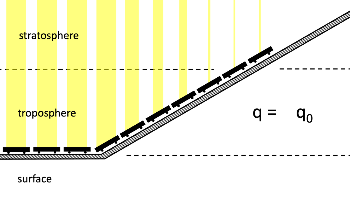 David Romps tweet media