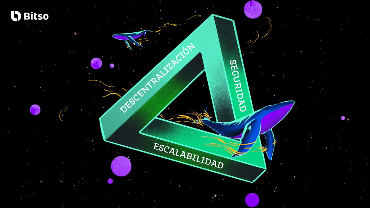 Bitso's tweet photo. ¿Qué significa el trilema blockchain?🤨

Es un término acuñado por el mismo @VitalikButerin para describir el reto que enfrentan los proyectos blockchain y los 3️⃣ principales puntos que deberían cubrir de forma balanceada: 

➡️Descentralización, escalabilidad y seguridad. https://t.co/t7KsM1Y58L