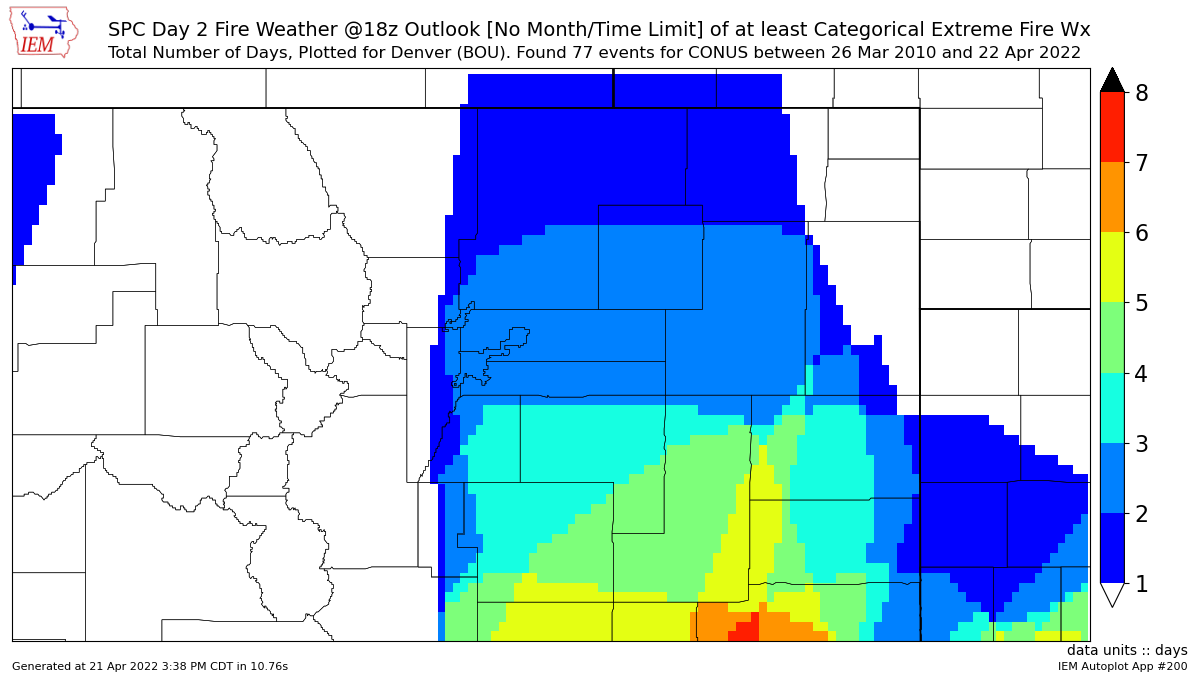 NWSBoulder's tweet photo. For another perspective on the rarity of this event, @NWSSPC has placed most of our forecast area in a Day 2 Extremely Critical risk. Since 2010, this has only happened 1 other time in the Denver metro and a few times further south. PLEASE avoid ANY sparks tomorrow! #COwx #COFire https://t.co/6FDKOAyip9