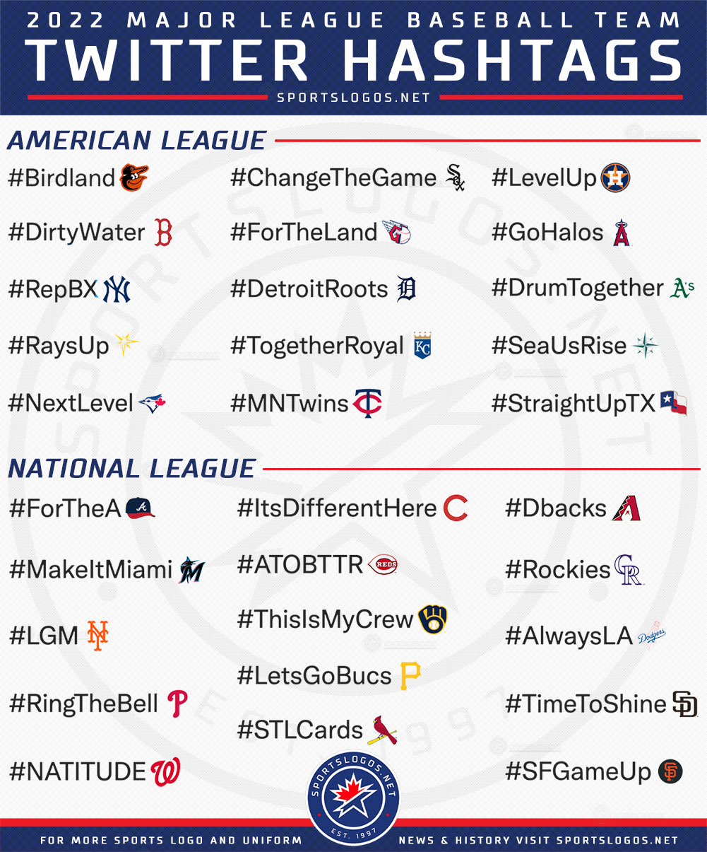 Chris Creamer on Twitter: "Here's the complete list of 2022 #MLB team Twitter Story: https://t.co/f7xbPtcYNp / Twitter