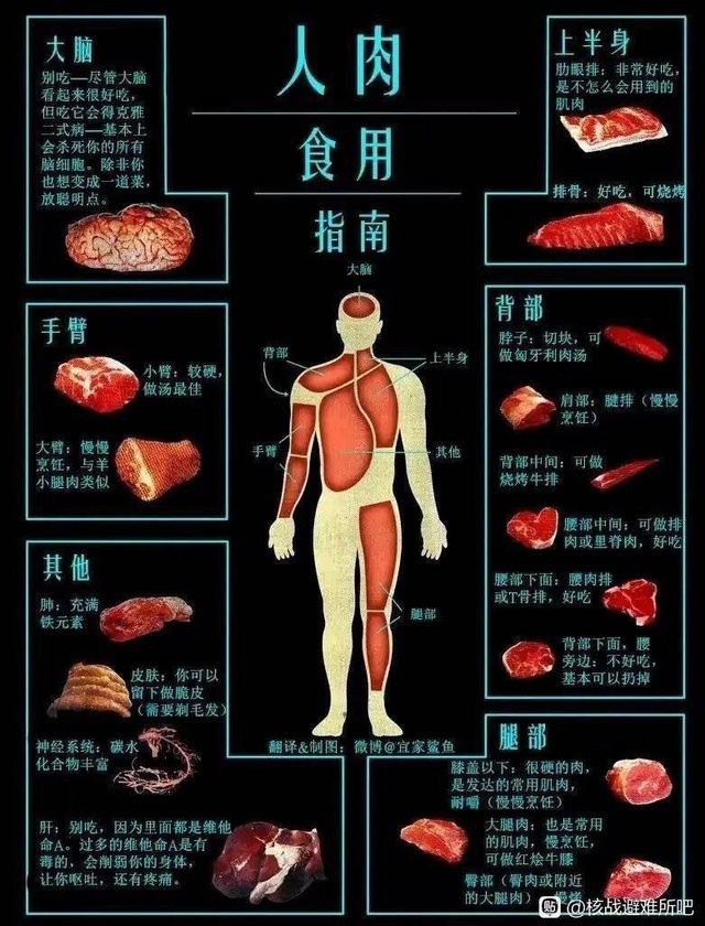 Michael_Yon's tweet photo. Long Pig
Now on Chinese social media. "Human meat eating guide"
Avoid brain, lungs, liver. BBQ ribs, slow cook or soup the rest. https://t.co/EEJWFDIEL4 https://t.co/7YEgvBn5ZG