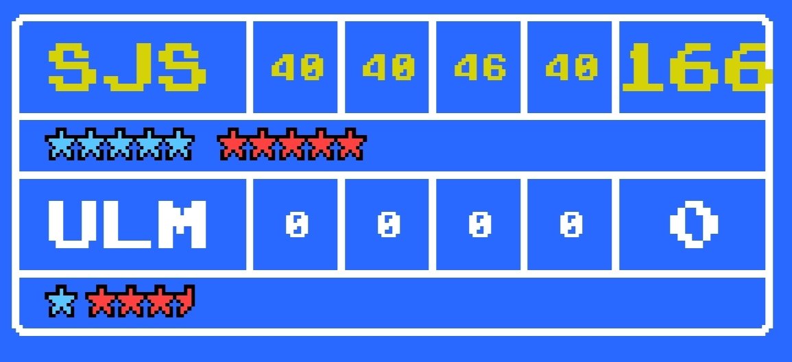 I mean it's not quite up to spartys standards, but its a new PB 😜