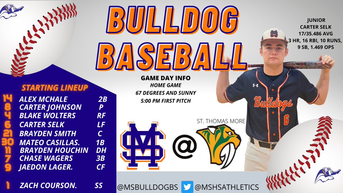 MSBulldogBS's tweet image. You’re starting lineup for todays game. #PresentNotPerfect #BarrelSzn #AllBulldogs