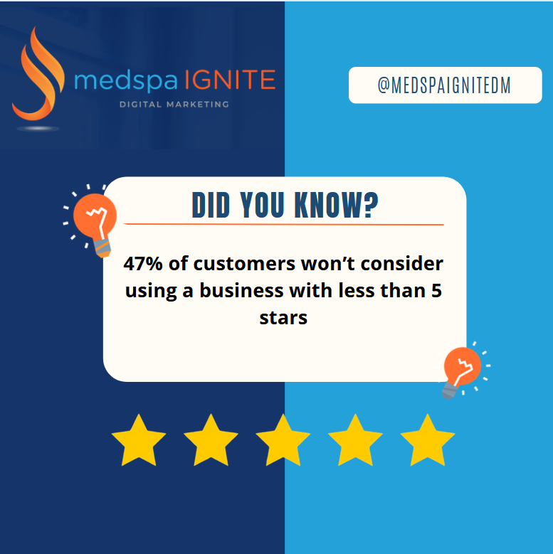 TylerVittal's tweet image. Aesthetic treatments can be intimidating for a first time buyer. Having a bad or nonexistent online reputation could be severely hurting your med spa. Set up a free strategy session with our experts today! DM me for more information.

#medspa #medspaignitedm #medspalife #medspas